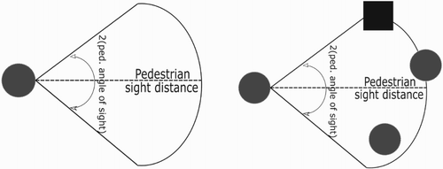 Figure 1. Illustration of the field of view concept as a function of the angle of sight and sight distance.