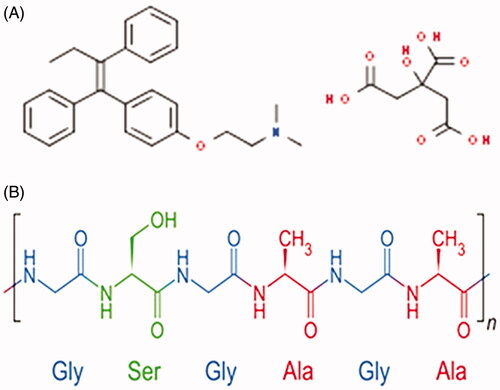 Figure 1. Chemical structure of (A) tamoxifen citrate and (B) silk fibroin.