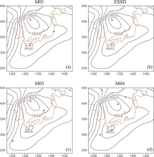 Figure 2. Results of detecting cyclones using the mean sea level pressure (MSLP) (black contours; units: hPa), where panels (a–d) show the results (red dots mark the detected cyclone centers) from the local minimum SLP method (method M01), the ESSD method, the maximum Laplacian method (method M03), and the maximum vorticity method (method M01), respectively. The applied thresholds for the local maximum Laplacian of MSLP and local maximum relative vorticity are 0.2 hPa degree−2 and 3 × 10−5 s−1, respectively.