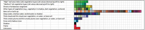 Figure 6. Prior knowledge-based color map legend adopted by the Landsat-like SIAM (L-SIAM™, release 88 version 7) implementation. For the sake of representation compactness, pseudo-colors of the 96 spectral categories are gathered along the same raw if they share the same parent spectral category in the decision tree, e.g., “strong” vegetation, equivalent to a spectral end-member. The pseudo-color of a spectral category is chosen as to mimic natural colors of pixels belonging to that spectral category. These 96 color names at fine color granularity are aggregated into 48 and 18 color names at intermediate and coarse color granularity respectively, according to parent–child relationships defined a priori, also refer to Table 1.