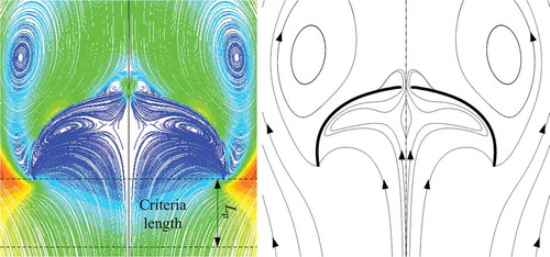 Figure 13. Fluid topology of a single parachute.