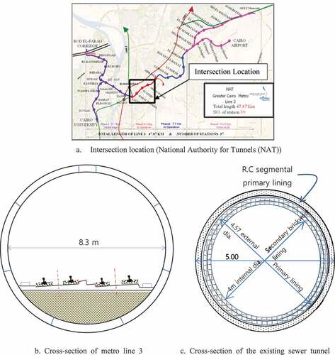 Figure 1. Location and cross-section of the metro line 3 and sewer tunnel