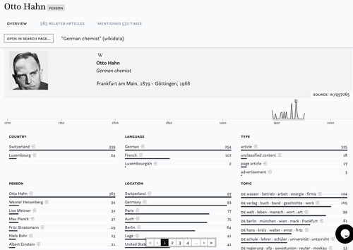 Figure 9. Overview of the distribution of a linked named entity in the corpus and contexts in which it appears.