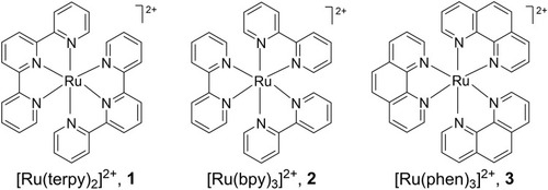 Figure 1 Ru complexes developed by Dwyer.Citation26