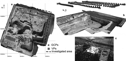 Figure 2. (a) Ortophoto of the entire site, with indication of the area where oblique images were collected (black dashed box; investigated area). Dots represent the location of the ground control points (GCPs) acquired through a global navigation satellite system (GNSS) survey, and squares represent the GNSS locations used as validation points (VPs). Some targets were used alternatively as GCPs and VPs; (b) three-dimensional (3D) model with a view of the camera positions; (c) GNSS antenna collecting data over a black and white target used as reference.