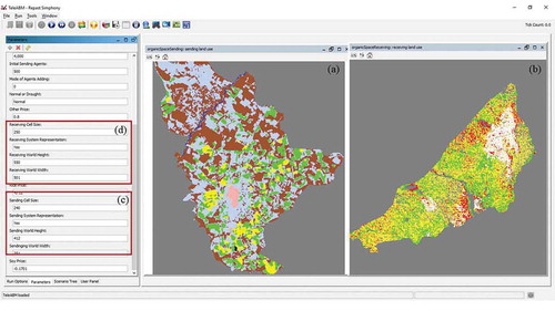 Figure 6. The graphic user interface of TeleABM for simulating the telecoupled land-use changes. In this model, the sending system is a municipality, Sinop, Mato Grosso, Brazil (a), and the receiving system is a county (equivalent to the municipal level in Brazil), Gannan, Qiqihaer, China (b). The observed land-use trend in the past 15 years in Sinop, the sending system, includes agricultural expansion into native vegetation and pasturelands, and agricultural intensification (e.g. from single soybean to soybean-cotton double cropping). While in Gannan, the receiving system, the main land-use change is soybean transition to corn and rice paddy. On the left panel (a), light blue represents grassland, brown represents forest, green is single soybean, yellow is soybean-corn, and black is single cotton. On the right panel (b), blue is water body, green is soybean land, yellow is corn, white is rice paddy, and brown is built-up land. At the beginning of simulation, users can choose which system to simulate and specify parameters for each system: (c) is for the sending system and (d) is for the receiving system.