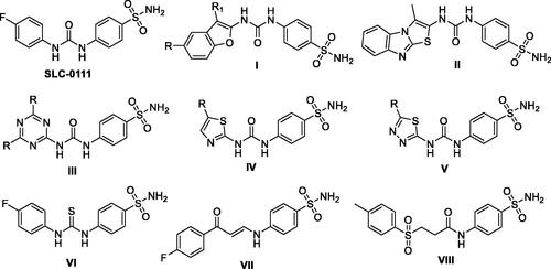 Figure 1. SLC-0111 chemical structure, and some of the previously reported SLC-0111 analogues.