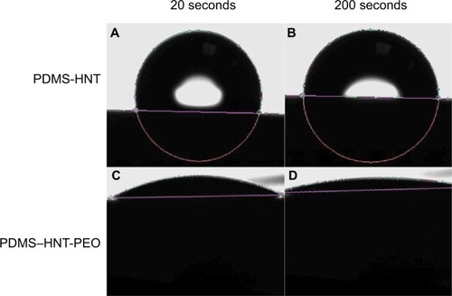 Figure 4 Water contact angle images on treated and untreated PDMS loaded with 10% HNTs (wt./wt.). (A) 103.8° at 20 seconds on PDMS–HNT, (B) 90.8° at 200 seconds on PDMS–HNT, (C) 15.8° at 20 seconds on PDMS–HNT–5% PEO, and (D) 8.7° at 200 seconds on PDMS–HNT–5% PEO. Hydrophilic properties were observed for the PDMS–HNT–PEO composites and showed that wettability was maintained with the addition of HNTs.