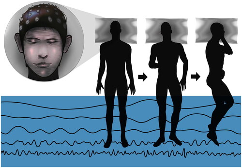 Figure 1. Sleep behaviors and facial expressions and EEG combine measure scheme.