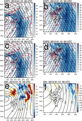 Figure 8. The sea level pressure (hPa, black solid), 950 hPa temperature (K, red solid), and 10 m wind speed (m s−1, color shading) and direction (black arrow) for 24-h forecast of Case 3: (a) Exp1 for Dm2, (b) Exp1 for Dm3, (c) Exp2 for Dm2, and (d) Exp2 for Dm3. The sea level pressure (hPa, black solid) for 24-h forecast of Exp1 and the difference between Exp1 and Exp2 (Exp2–Exp1) for the 24-h forecast of 10 m wind speed (m s−1, color shading) of Case 3 for: (e) Dm2 and (f) Dm3. Note that the domain of (a), (c), and (e) is Dm2 and that of (b), (d), and (f) is Dm3, shown in Figure 1.