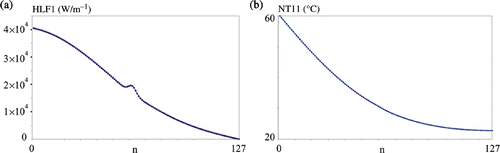 Figure 9. Transient problem with convection for plate A, depth of the defect 1.0 mm: (a) the horizontal component HFL1 of heat flux, (b) the temperature NT11 distribution along the line 1 at the time instant 50.9 s.