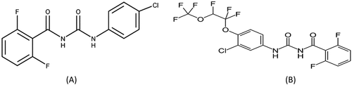 Figure 1. Molecular structures of the diflubenzuron (A) and novaluron (B).