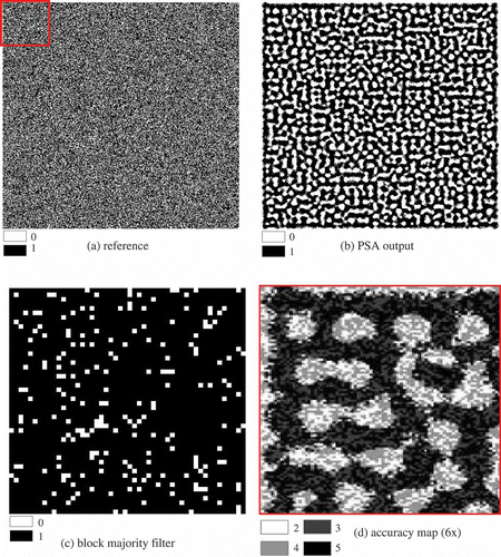 Figure 6. Comparison of the reference map to outputs from the PSA and BMF for low class spatial autocorrelation and low proportion difference map L46 at zoom factor of 10. In the accuracy map (d): white pixels (‘2’) are ‘0’s which are correctly mapped by the PSA; black pixels (‘5’) are ‘1’s’ that are correctly mapped. Lighter grey pixels (‘4’) are ‘1’s’ mapped as ‘0’s’; and darker grey pixels (‘3’) are ‘0’s mapped as ‘1’s.