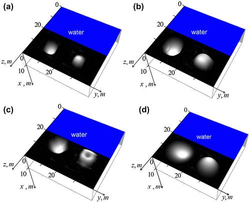 Figure 10. Numerical simulation of holography method for spherical objects.