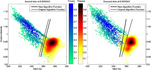 Figure 2. Results of the data separated by Equations (4) and (5) at 6.925 GHz and the original function (colour online).