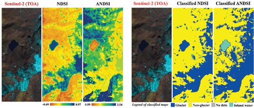 Figure 9. (Left panel) NDSI and ANDSI values and (right panel) classified images resulting from each index for the Sentinel-2 TOA image (the false color composite: shortwave infrared, near-infrared, and red bands, generated by the “sen2r” package in R) captured on 23rd September 2021 in SWIT.
