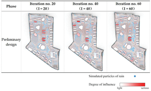 Figure 7. Runoff simulation based on Grasshopper platform: preliminary design phase.