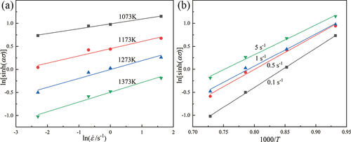Figure 3. Experimental rheological stress as a function of strain rate and deformationtemperature: (a) lnsinhασ−lnε˙ plot; (b) lnsinhασ−1000/T plot.