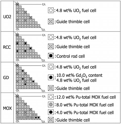 Figure 8 Geometries for the verification calculations