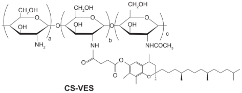 Figure 1A Chemical structure of chitosan/vitamin E succinate (CS-VES).