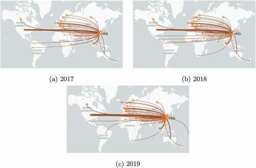 Figure 9. Flow maps of international collaborations of the YRD.