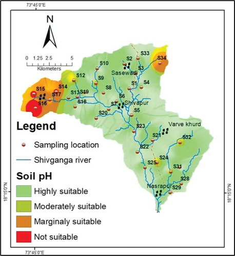 Figure 7. Soil pH