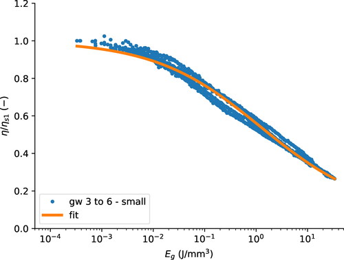Figure 1. Normalized viscosity as a function of cumulative energy density, reprinted with permission from (Citation3).