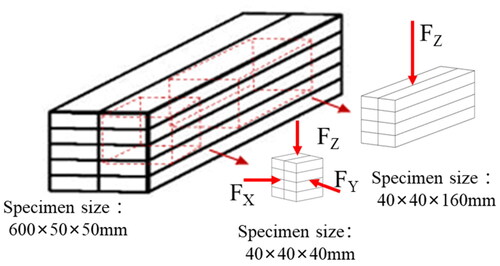 Figure 5. 3D Printed specimens for mechanical tests.