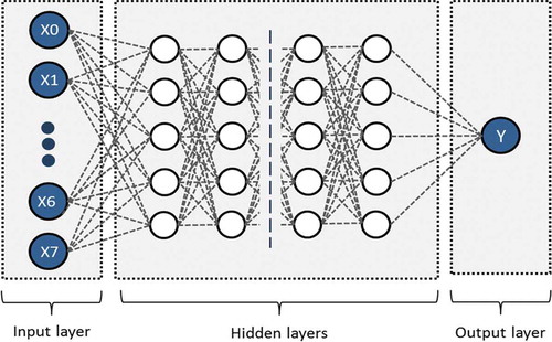 Figure 13. Architecture of network