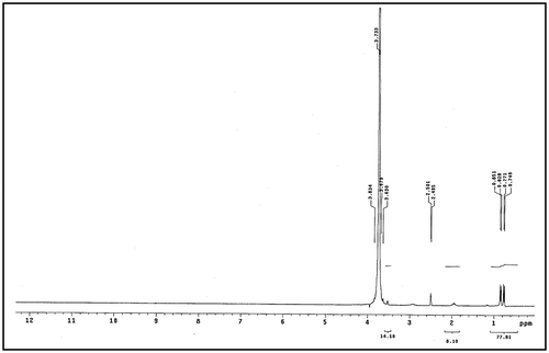 Figure 6. 1HNMR spectra of leucine of polyaspartic acid (Leu-PASP).