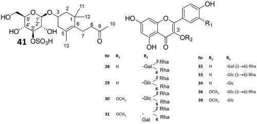 Figure 4. Structures of compounds isolated and structurally identified from S. persica methanolic leaf extract (compound numbers are as in Table 1).