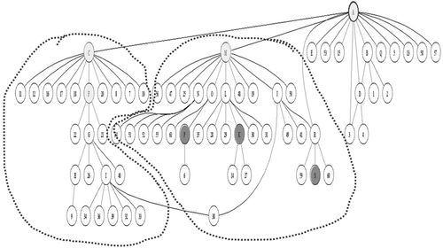 Figure 9. Spatial topology diagram of Fanglan settlement.