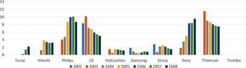 Figure 9. Absolute preference on Blu-ray.