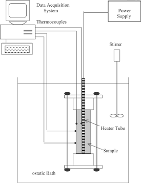 Figure 2 Schematic diagram of the apparatus used for measuring effective thermal conductivity.