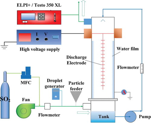 Figure 1. Schematic diagram of the experimental system.