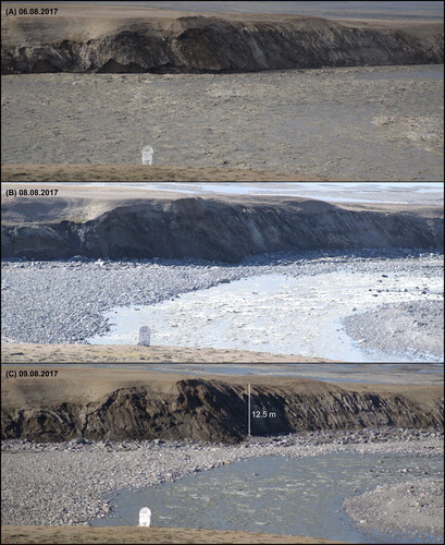 Figure 6. River section, where mass movement processes rapidly covered exposed sediments with new debris.