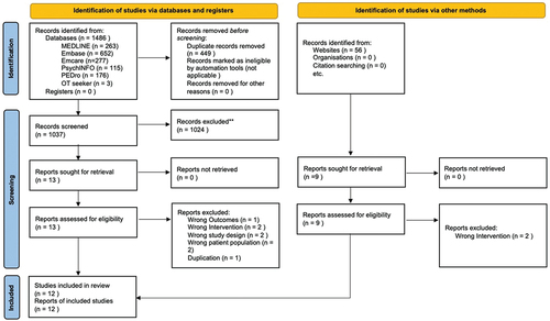 Figure 1. PRISMA 2020 flow diagram.