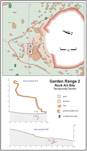 Figure 4. Garden Range 2 site map (artwork by Ian J. McNiven).