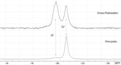 Figure 4. 29Si MAS NMR spectra of Buala chert using a single pulse experiment (down) or a Cross-Polarization pulse sequence with a 6 ms contact time (top).