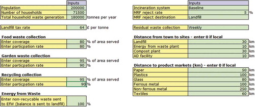 Figure 1. Model input screen.