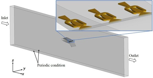 Figure 4. Computational domain using periodic boundary conditions.