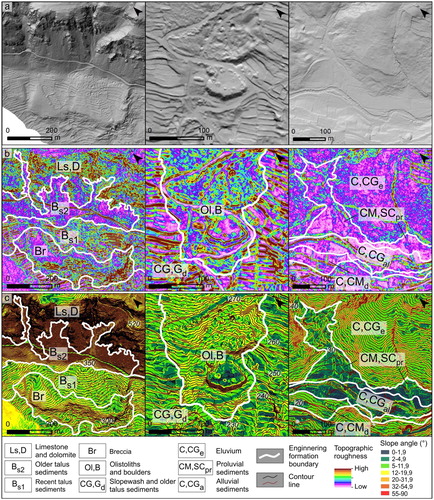 Figure 3. Visualization of topography of the engineering formations identified in the pilot area on HR LiDAR derivatives, presented on: (a) the hillshade map (HM) without interpreted engineering formation boundaries; (b) the topographic roughness map (TRM); and (c) the contour line map (CM) over the slope map (SM), with delineated engineering formation boundaries.
