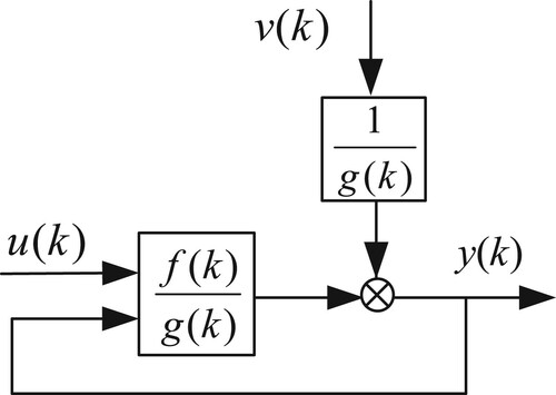 Figure 1. Block diagram of an ARX-NRM.