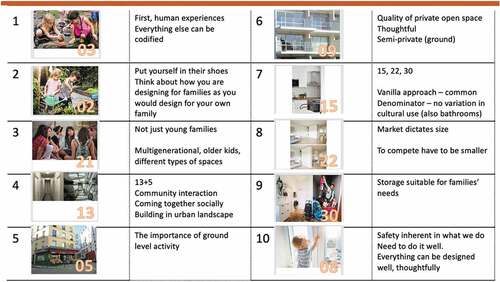 Figure 1. Activity 1, Group 1, Graphic outcome of discussion.