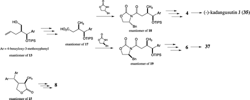 Scheme 4. Syntheses of the enantiomers.