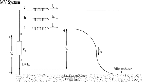 Figure 19. Representation of a fallen conductor in high-resistivity desert soil.