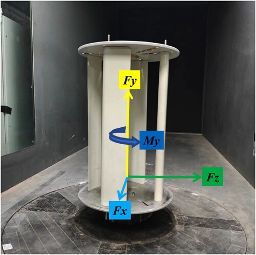 Figure 7. Balance force measurement coordinate system in wind tunnel at 0-degree azimuth angle.