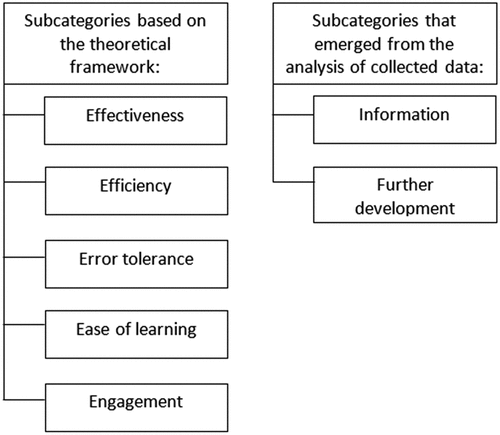 Figure 1. Subcategories from the analysis.