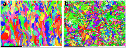 Figure 9. EBSD maps (inverse pole figure: blue is 111, green is 101 and red is 001) taken from as-built 316L prepared using SLM on an EOS280 using factory-recommended print settings: (a) the build direction is vertical, and (b) the plane of the image is perpendicular to the build direction.