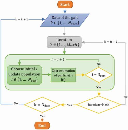 Figure 9. The first approach of optimization structure